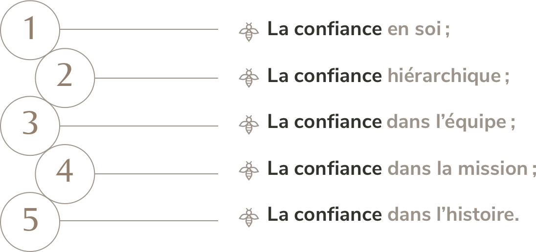 Les cinq leviers de la confiance